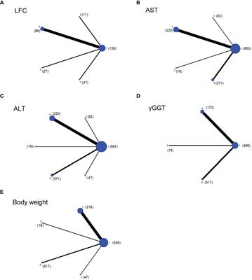 Comparing the effectiveness of long-term use of daily and weekly glucagon-like peptide-1 receptor agonists treatments in patients with nonalcoholic fatty liver disease and type 2 diabetes mellitus: a network meta-analysis